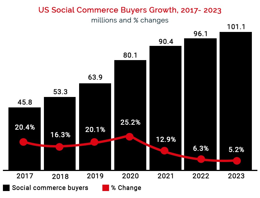 Social Commerce is Growing_ Get Ready to Sell More with Social Media