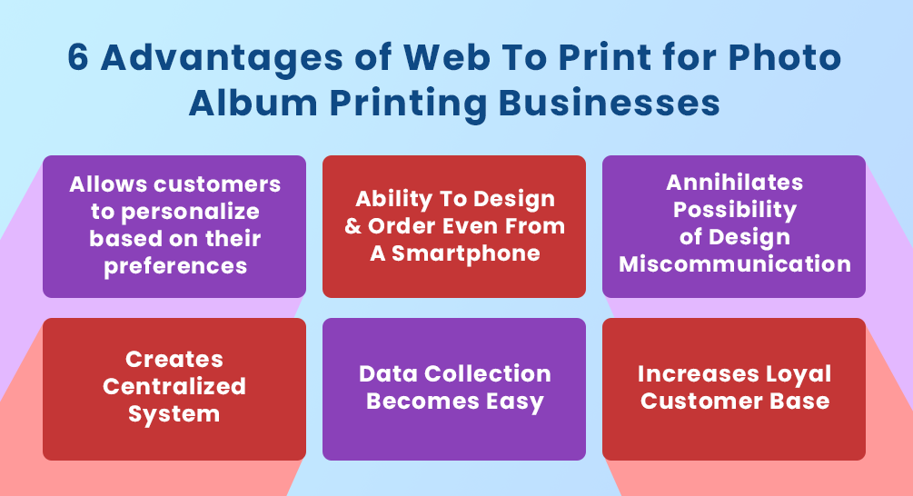 6 Reasons Photo Album Businesses Are Turning To Web To Print