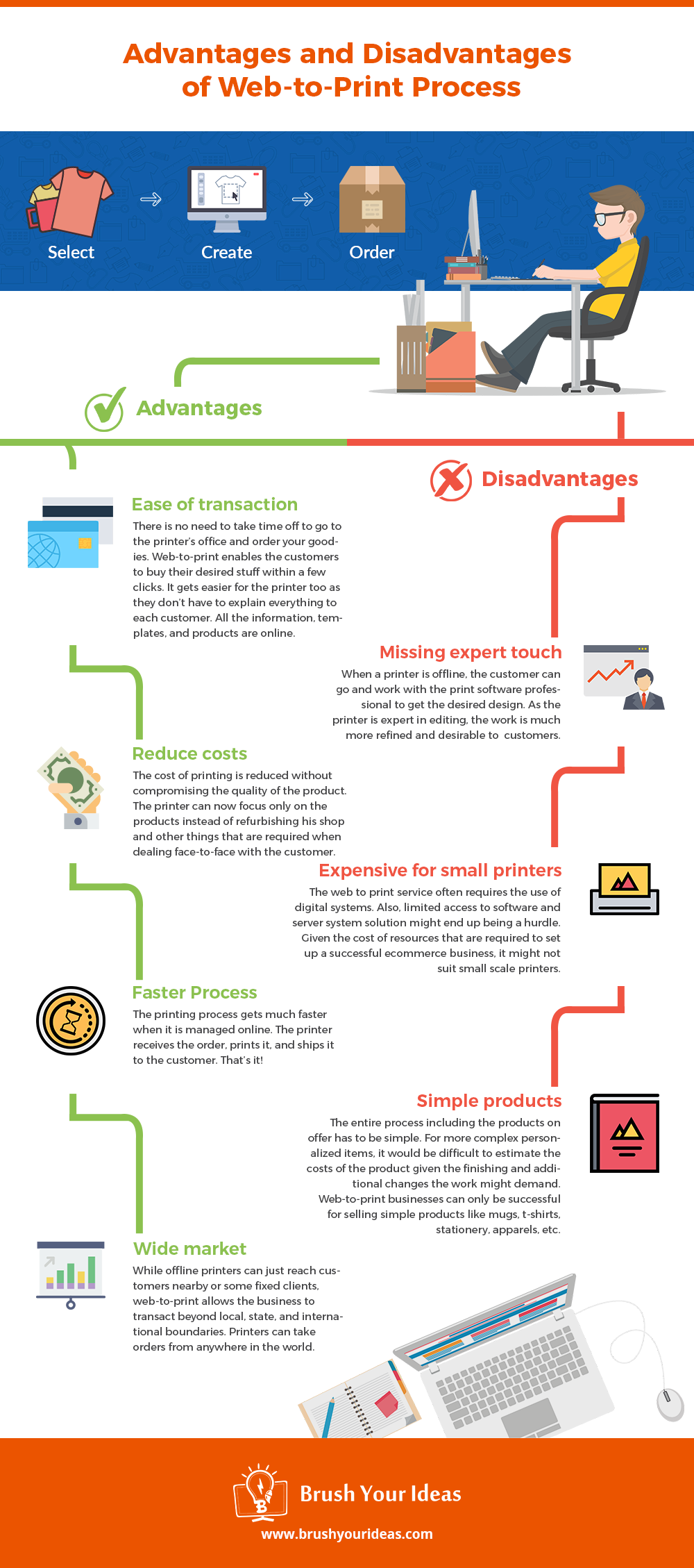 BYI Infographic - Web to Print