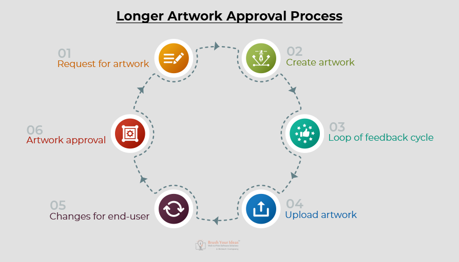 Longer Artwork Approval Process